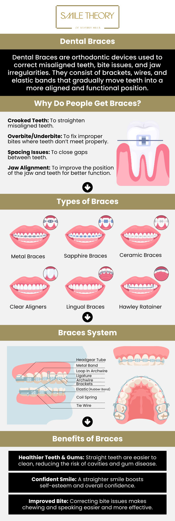 At Smile Theory of Beverly Hills, our expert team is committed to delivering exceptional orthodontic care to help you achieve a perfect smile. Specializing in a wide range of dental braces options, we offer personalized treatment plans designed to meet your unique needs. Our experienced orthodontists use the latest techniques and technology to ensure a comfortable, effective, and efficient experience. For more information, contact us or schedule an appointment online. We are conveniently located at 99 North La Cienega Blvd, Suite 301, Beverly Hills, CA 90211.