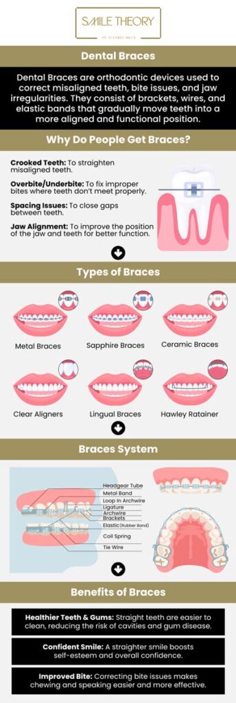 At Smile Theory of Beverly Hills, our expert team is committed to delivering exceptional orthodontic care to help you achieve a perfect smile. Specializing in a wide range of dental braces options, we offer personalized treatment plans designed to meet your unique needs. Our experienced orthodontists use the latest techniques and technology to ensure a comfortable, effective, and efficient experience. For more information, contact us or schedule an appointment online. We are conveniently located at 99 North La Cienega Blvd, Suite 301, Beverly Hills, CA 90211.