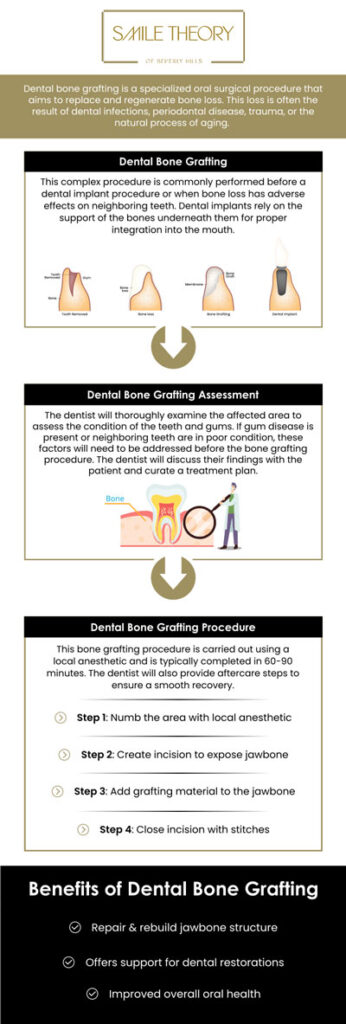 Common questions asked by patients: What is dental bone grafting? Why do I need dental bone grafting? How is dental bone grafting performed? How long does recovery take after bone grafting? For more information, contact us or schedule an appointment online. We are conveniently located at 99 North La Cienega Blvd, Suite 301, Beverly Hills, CA 90211.