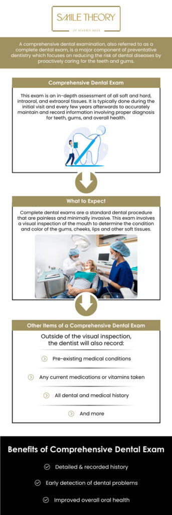 At Smile Theory of Beverly Hills, we offer thorough dental exams to ensure your teeth and gums remain healthy and vibrant. Our expert team carefully examines your mouth, checking for cavities, gum disease, and any early signs of potential issues. Regular dental exams are essential in maintaining long-term oral health and preventing complications. For more information, contact us or schedule an appointment online. We are conveniently located at 99 North La Cienega Blvd, Suite 301, Beverly Hills, CA 90211.