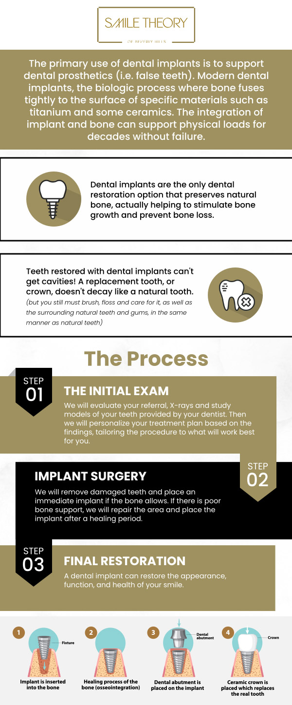 Our experienced team specializes in providing high-quality dental implants that offer a permanent solution to missing teeth. Using advanced techniques and state-of-the-art technology, we ensure a precise and comfortable implant procedure. We take the time to understand your unique needs, offering customized treatment plans for optimal results. For more information, contact us or schedule an appointment online. We are conveniently located at 99 North La Cienega Blvd, Suite 301, Beverly Hills, CA 90211.