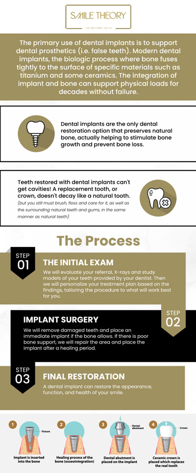 Our experienced team specializes in providing high-quality dental implants that offer a permanent solution to missing teeth. Using advanced techniques and state-of-the-art technology, we ensure a precise and comfortable implant procedure. We take the time to understand your unique needs, offering customized treatment plans for optimal results. For more information, contact us or schedule an appointment online. We are conveniently located at 99 North La Cienega Blvd, Suite 301, Beverly Hills, CA 90211.