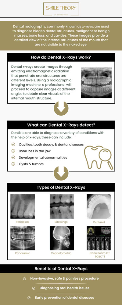 Common questions asked by patients: What is a dental X-ray? Why are dental X-rays necessary? How often should I get dental X-rays? Can I get dental X-rays while pregnant? For more information, contact us or schedule an appointment online. We are conveniently located at 99 North La Cienega Blvd, Suite 301, Beverly Hills, CA 90211.