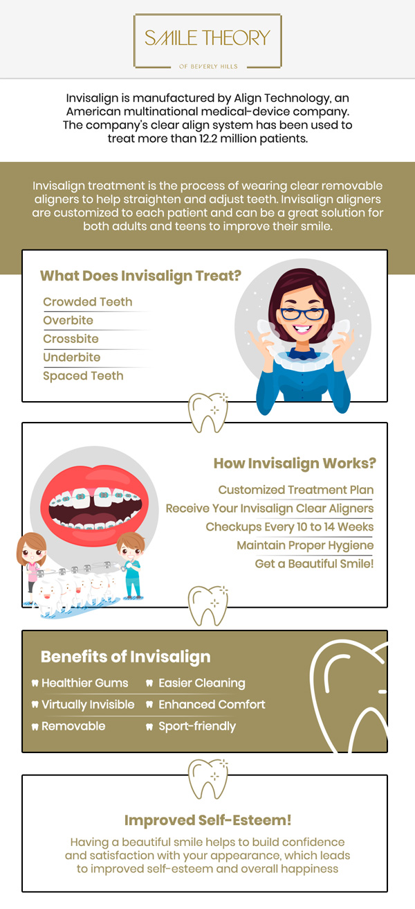 Invisalign offers a discreet and effective solution to straighten your teeth without the need for traditional metal braces. At Smile Theory of Beverly Hills, our skilled team uses advanced technology to create customized aligners that fit comfortably and are tailored to your unique needs. Whether you're an adult or a teenager, Invisalign makes it easier to achieve a beautiful, confident smile. For more information, contact us or schedule an appointment online. We are conveniently located at 99 North La Cienega Blvd, Suite 301, Beverly Hills, CA 90211. Invisalign offers a discreet and effective solution to straighten your teeth without the need for traditional metal braces. At Smile Theory of Beverly Hills, our skilled team uses advanced technology to create customized aligners that fit comfortably and are tailored to your unique needs. Whether you're an adult or a teenager, Invisalign makes it easier to achieve a beautiful, confident smile. For more information, contact us or schedule an appointment online. We are conveniently located at 99 North La Cienega Blvd, Suite 301, Beverly Hills, CA 90211.