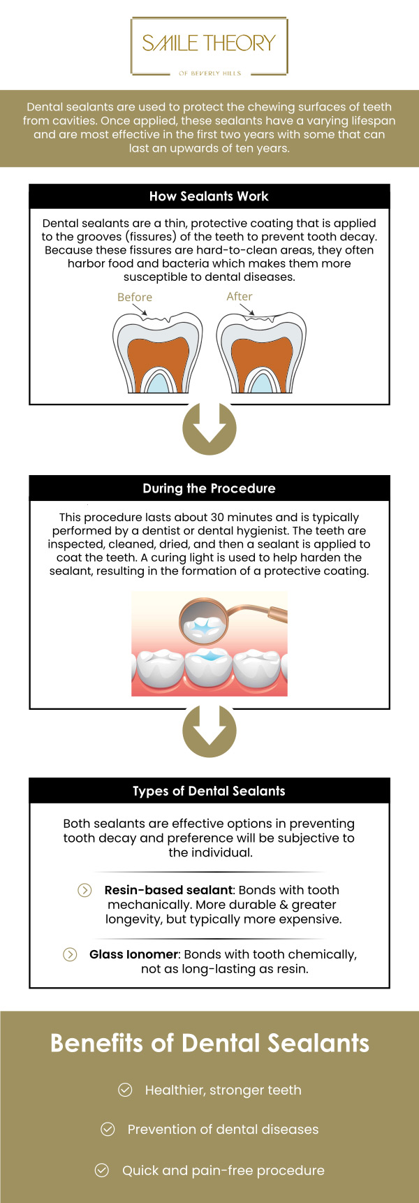 Common questions asked by patients: What is dental sealant treatment? How do dental sealants protect teeth from cavities? Who can benefit from dental sealant treatment? How long do dental sealants last? For more information, contact us or schedule an appointment online. We are conveniently located at 99 North La Cienega Blvd, Suite 301, Beverly Hills, CA 90211.
