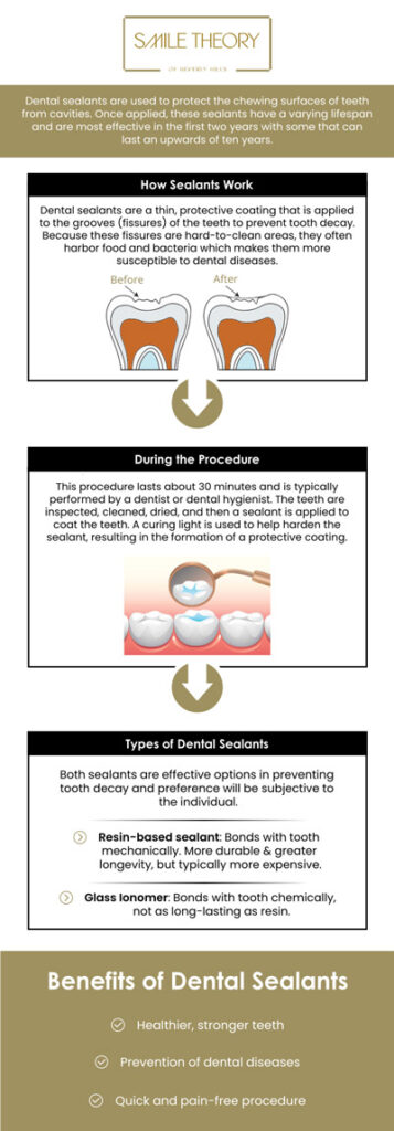 Common questions asked by patients: What is dental sealant treatment? How do dental sealants protect teeth from cavities? Who can benefit from dental sealant treatment? How long do dental sealants last? For more information, contact us or schedule an appointment online. We are conveniently located at 99 North La Cienega Blvd, Suite 301, Beverly Hills, CA 90211.