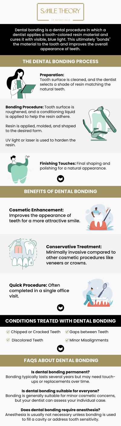 Common questions asked by patients: What is a tooth bonding procedure? Who can benefit from teeth bonding? How does tooth bonding improve your smile? Is tooth bonding suitable for closing gaps between teeth? For more information, contact us or schedule an appointment online. We are conveniently located at 99 North La Cienega Blvd, Suite 301, Beverly Hills, CA 90211.
