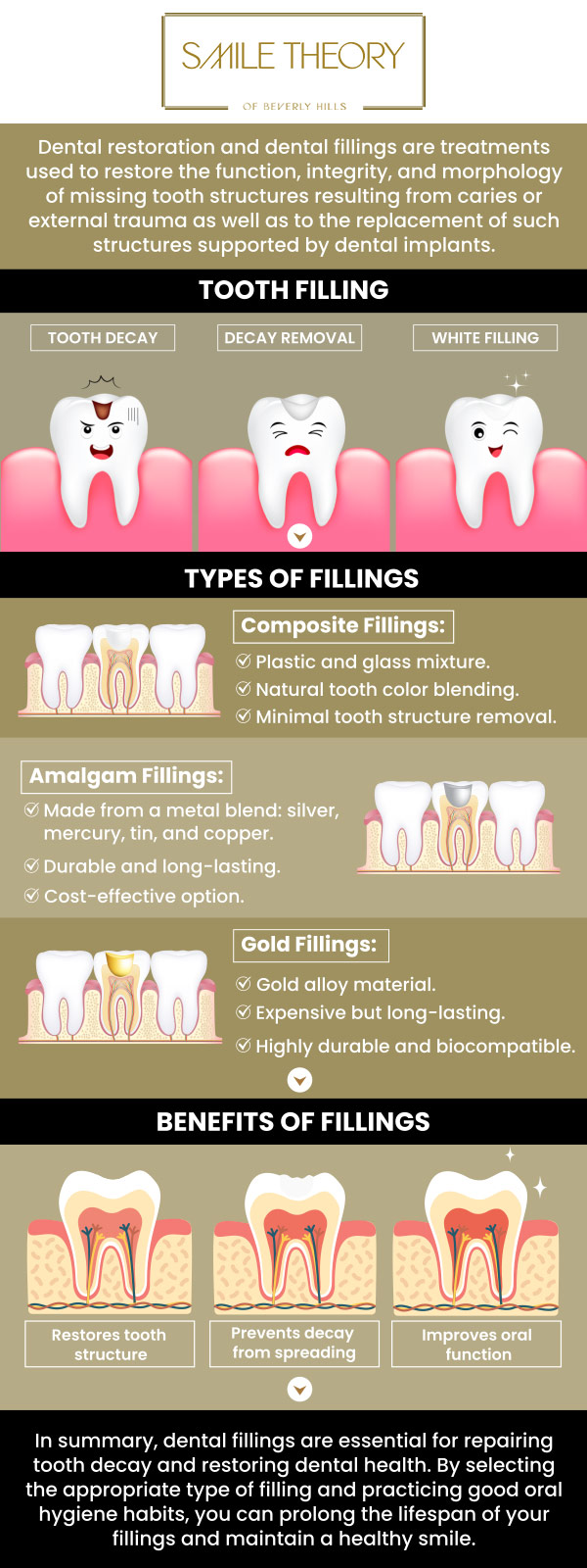 Common questions asked by patients: What is a dental filling? How do I know if I need a filling? How long do dental fillings last? How are dental fillings placed? For more information, contact us or schedule an appointment online. We are conveniently located at 99 North La Cienega Blvd, Suite 301, Beverly Hills, CA 90211.