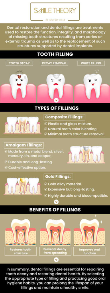 Common questions asked by patients: What is a general dentist? What do general dentists do? What ages do general dentists treat? When should I see the dentist? For more information, contact us or schedule an appointment online. We are conveniently located at 99 North La Cienega Blvd, Suite 301, Beverly Hills, CA 90211.