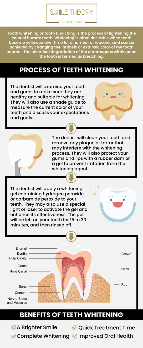 Common questions asked by patients: What is a teeth whitening procedure? How does professional teeth whitening work? How long does a teeth whitening procedure take? How many shades lighter can teeth get with whitening? For more information, contact us or schedule an appointment online. We are conveniently located at 99 North La Cienega Blvd, Suite 301, Beverly Hills, CA 90211.