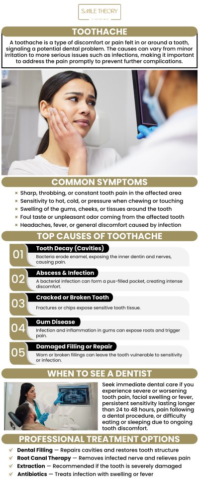 Common questions asked by patients: What causes toothaches that require treatment? How does a dentist diagnose the cause of a toothache? What treatments are available for toothache relief? When should you see a dentist for a toothache? Can toothaches be linked to cavities or decay? For more information, contact us or schedule an appointment online. We are conveniently located at 99 North La Cienega Blvd, Suite 301, Beverly Hills, CA 90211.